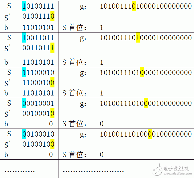 CRC cyclic redundancy algorithm principle explained in detail