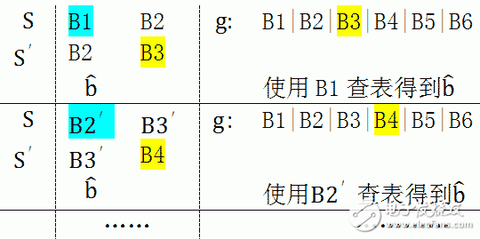 CRC cyclic redundancy algorithm principle explained in detail