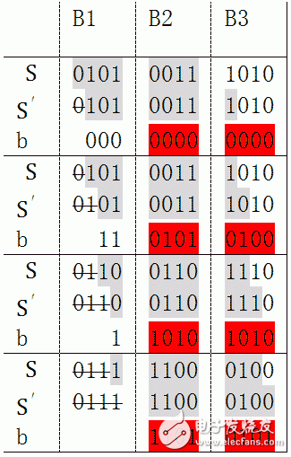 CRC cyclic redundancy algorithm principle explained in detail