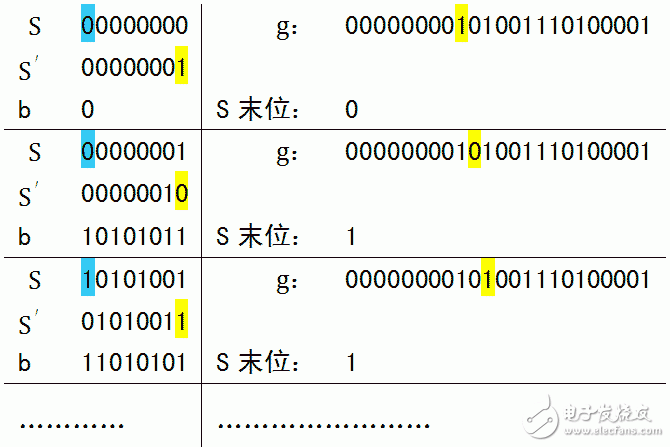 CRC cyclic redundancy algorithm principle explained in detail