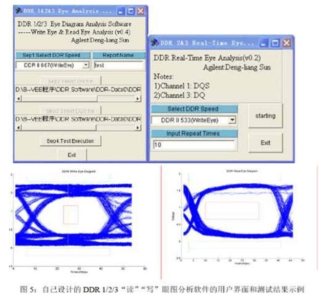 DDR operating principle _DDR DQS signal processing