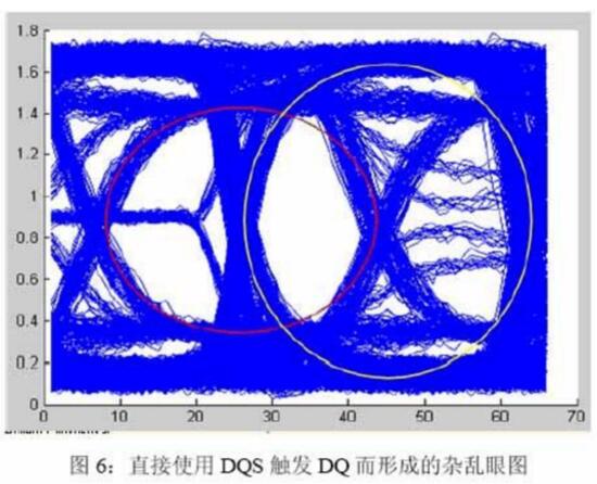 DDR operating principle _DDR DQS signal processing