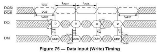 DDR operating principle _DDR DQS signal processing