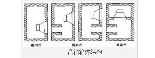 Seven kinds of speakers internal structure diagram Daquan