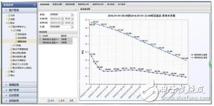 Dry goods! Discrete Manufacturing MES Solution Detailed Tutorial