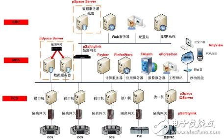 Dry goods! Discrete Manufacturing MES Solution Detailed Tutorial