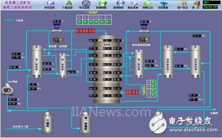 Dry goods! Discrete Manufacturing MES Solution Detailed Tutorial