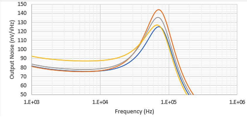 Compare four types of active filter design tools _ which is the least error