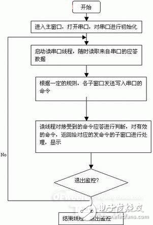 Technical explanation: Embedded intelligent man-machine interface and PLC communication