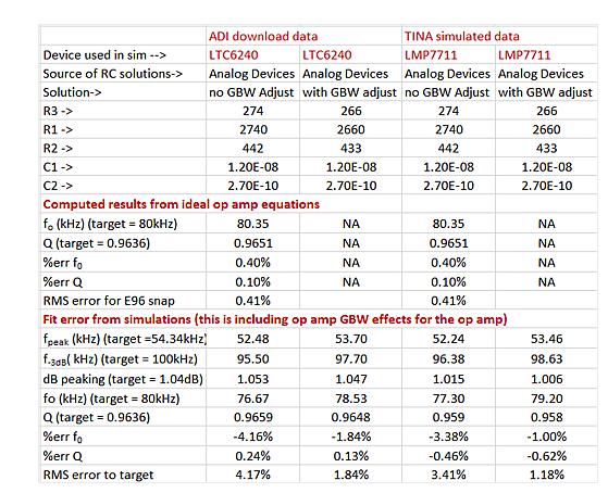 Compare four types of active filter design tools _ which is the least error