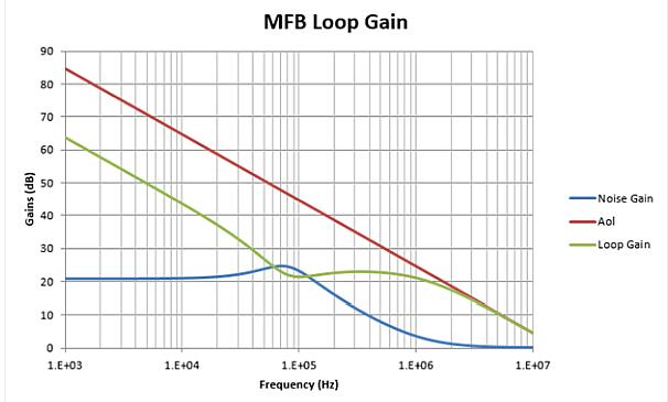 Compare four types of active filter design tools _ which is the least error