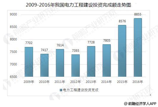 China's power-assisted service market accelerates and develops opportunities for new energy, energy storage and other industries