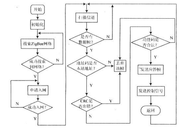 A study that takes you proficient in CRC algorithms