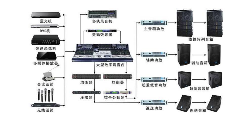 What are the requirements for troubleshooting the sound reinforcement system?