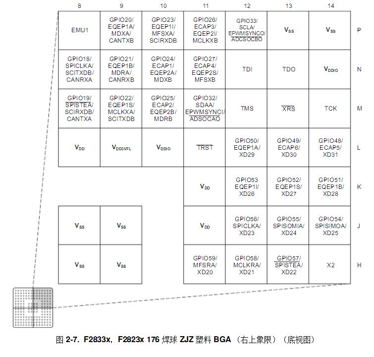 Dsp28335 development board Chinese data summary (dsp28335 minimum system _ pin diagram _ package _ initialization program)