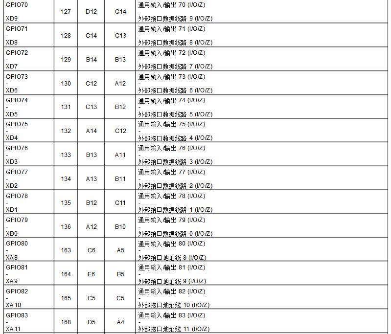 Dsp28335 development board Chinese data summary (dsp28335 minimum system _ pin diagram _ package _ initialization program)