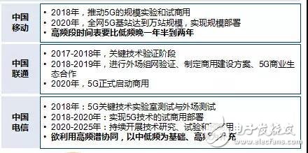 The peak period of 4G construction has passed, and when the tower is undergoing transformation