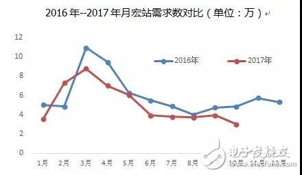 The peak period of 4G construction has passed, and when the tower is undergoing transformation