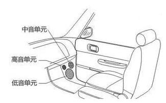 Car audio selection of two frequency or three frequency conversion _ car audio frequency divider installation method