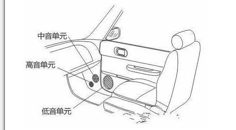 Car audio selection of two frequency or three frequency conversion _ car audio frequency divider installation method