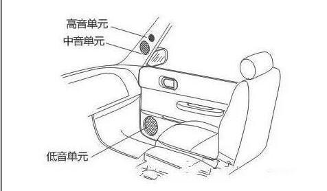 Car audio selection of two frequency or three frequency conversion _ car audio frequency divider installation method