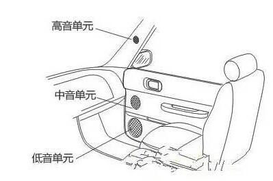 Car audio selection of two frequency or three frequency conversion _ car audio frequency divider installation method