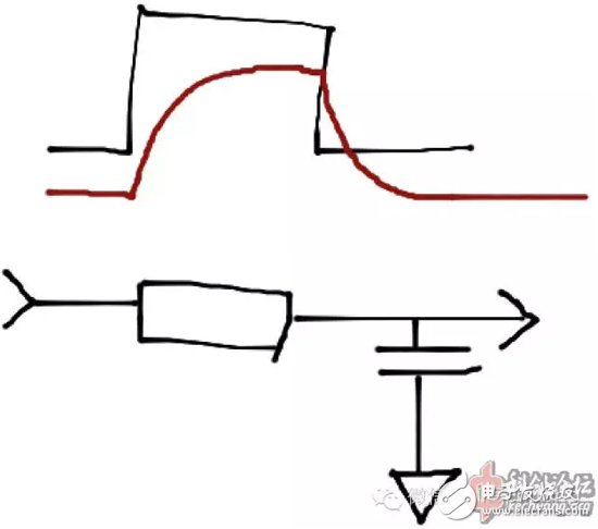 Great God teaches you: the simplest and fastest implementation of FIR and IIR low-pass filters