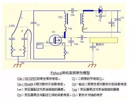 The main reason that switching power supply EMC cannot pass