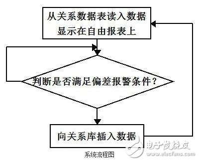 A special method based on alarms in Zijinqiao software - continuous prompting of alarms