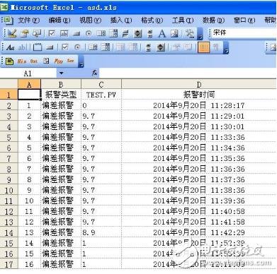 A special method based on alarms in Zijinqiao software - continuous prompting of alarms