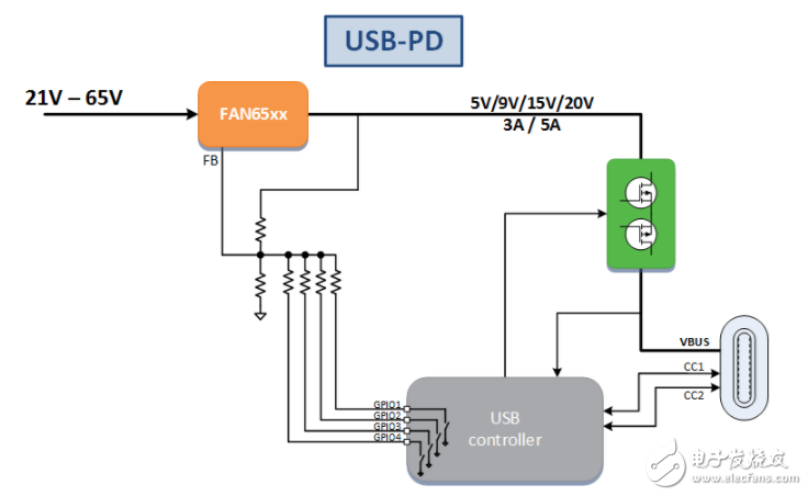 How to solve the power density problem