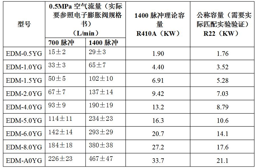 How to choose the type of electronic expansion valve _ how to distinguish the electronic expansion valve 5 line