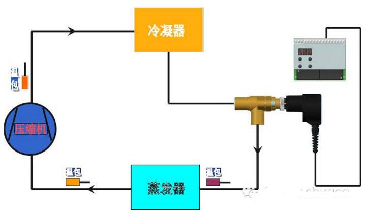 How to choose the type of electronic expansion valve _ how to distinguish the electronic expansion valve 5 line