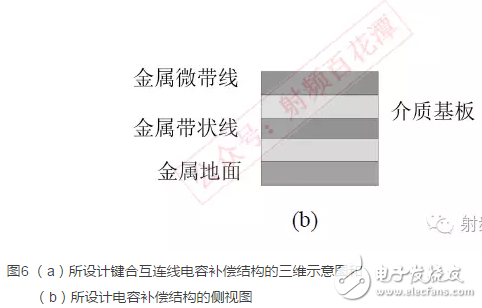 Dry goods! Analysis of Characteristics of Gold Wire Bonded RF Interconnects