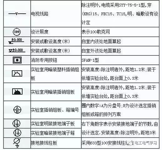 Some common symbols of electrical engineering drawings and what they mean