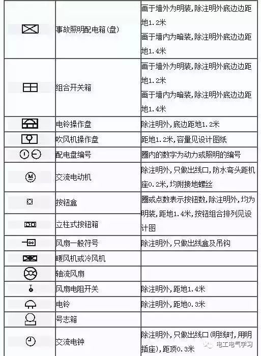 Some common symbols of electrical engineering drawings and what they mean