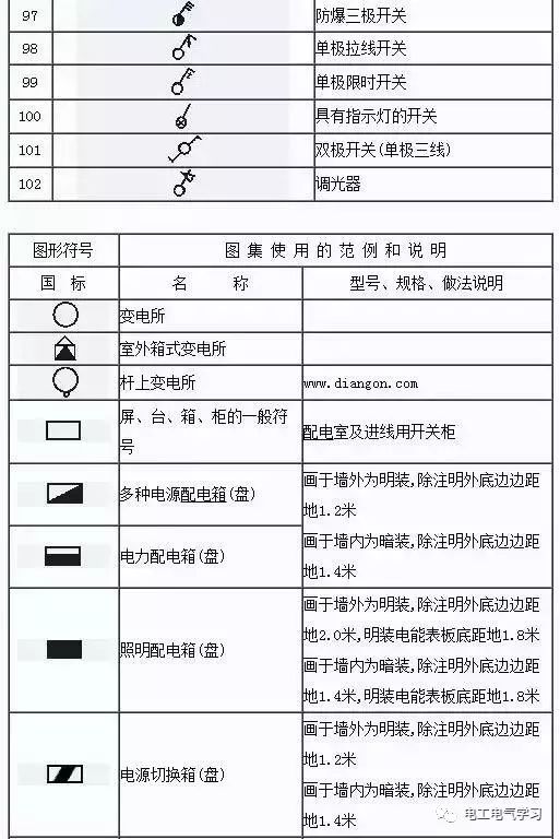 Some common symbols of electrical engineering drawings and what they mean