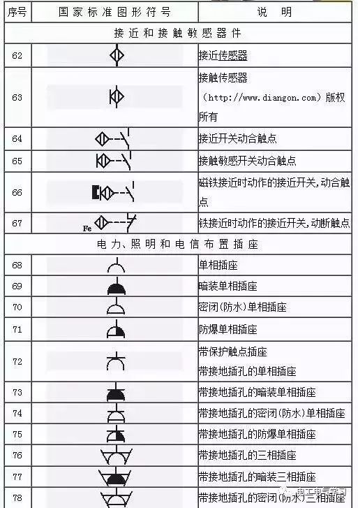 Some common symbols of electrical engineering drawings and what they mean