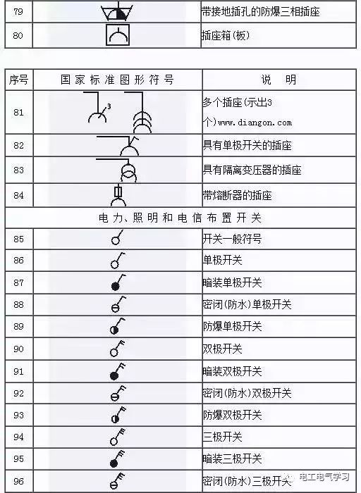 Some common symbols of electrical engineering drawings and what they mean