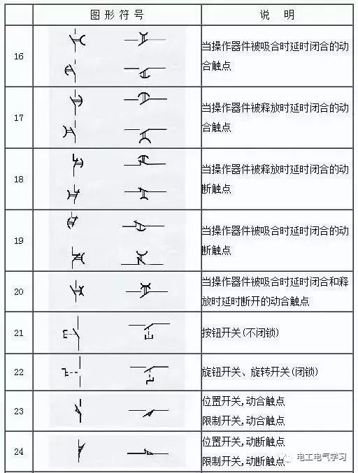 Some common symbols of electrical engineering drawings and what they mean