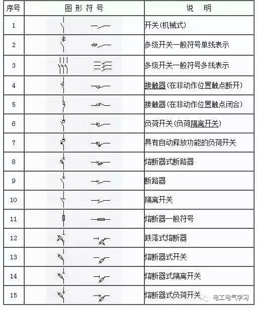 Some common symbols of electrical engineering drawings and what they mean