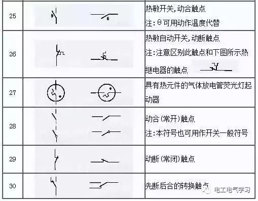 Some common symbols of electrical engineering drawings and what they mean