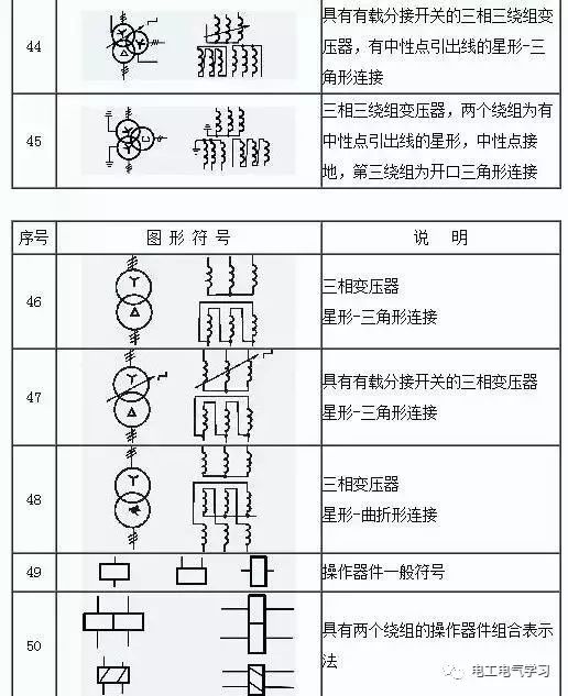 Some common symbols of electrical engineering drawings and what they mean