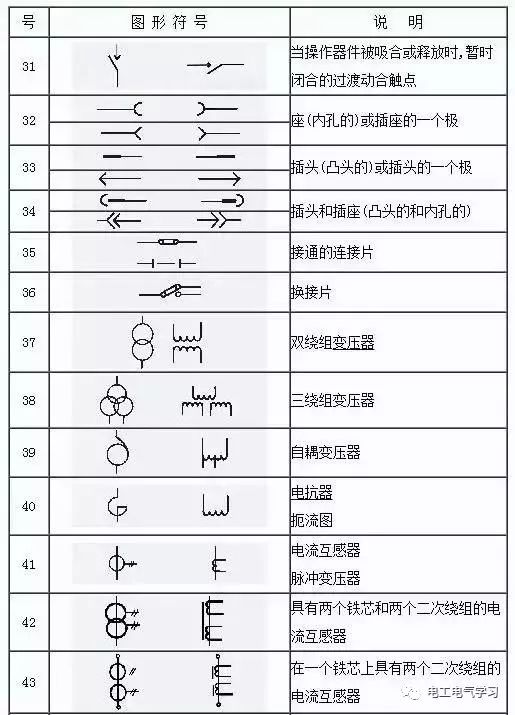 Some common symbols of electrical engineering drawings and what they mean