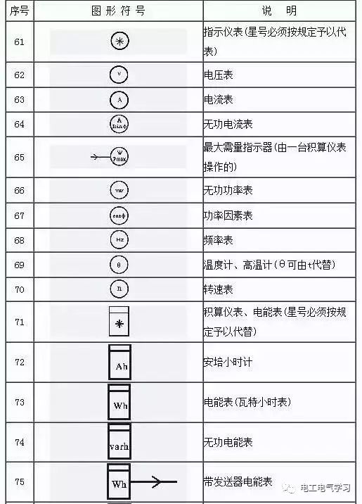 Some common symbols of electrical engineering drawings and what they mean