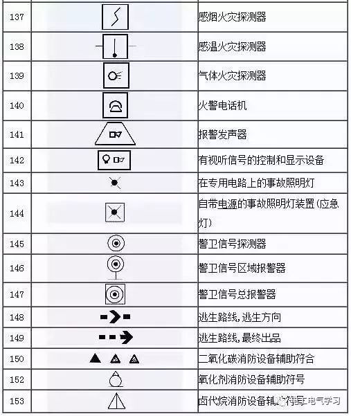 Some common symbols of electrical engineering drawings and what they mean