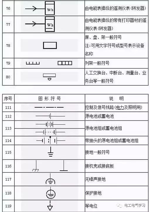 Some common symbols of electrical engineering drawings and what they mean