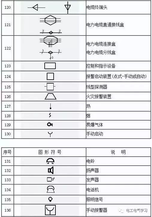 Some common symbols of electrical engineering drawings and what they mean