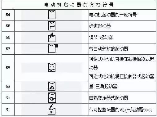 Some common symbols of electrical engineering drawings and what they mean