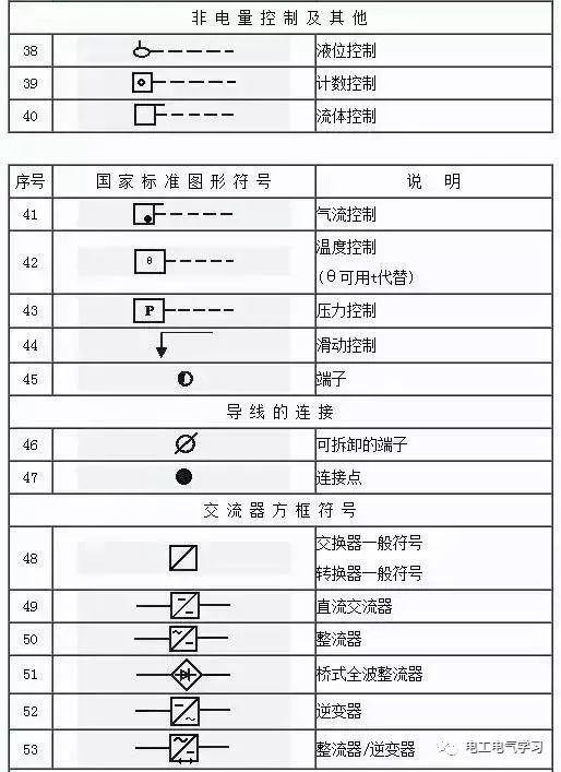 Some common symbols of electrical engineering drawings and what they mean